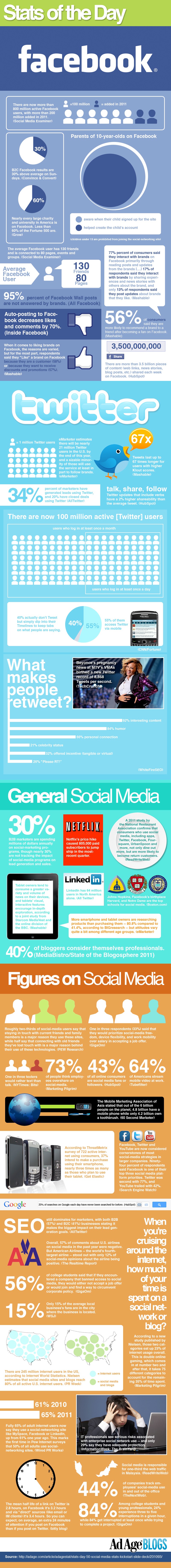 Infographic: Social Media Statistics