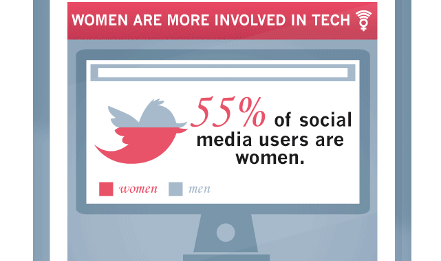 Rise of Women in Tech Infographic