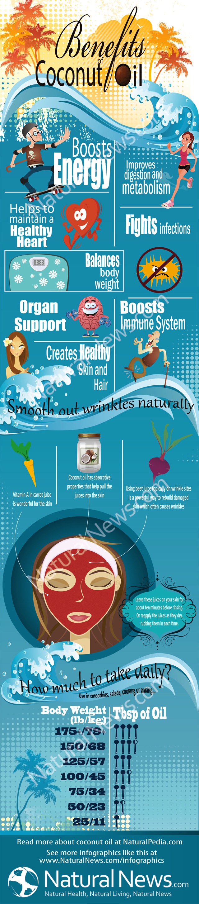 Infographic-Benefits-of-Coconut-Oil
